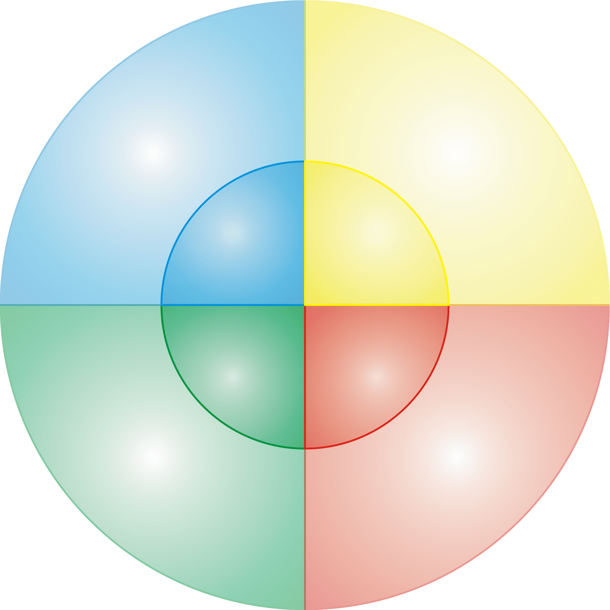 Test Osobowości - EPI