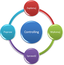 Controlling w Firmie | BAS67.pl