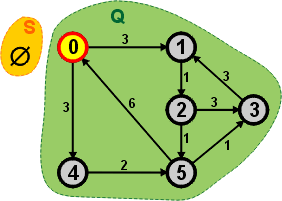 Algorytm Dijkstry | Arnold Basiński