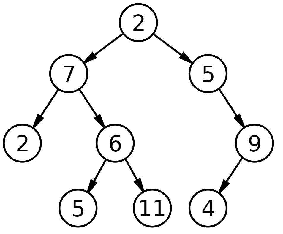 Drzewa Binarne | Arnold Basiński