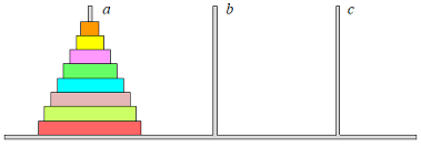 Wieżą hanoi | Arnold Basiński