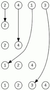 Sortowanie przez wstawianie | Arnold Basiński
