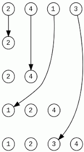 Sortowanie przez wstawianie | Arnold Basiński