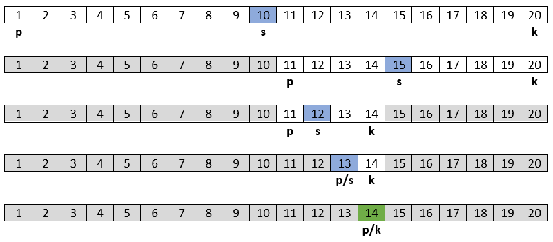 Sortowanie binarne | Arnold Basiński