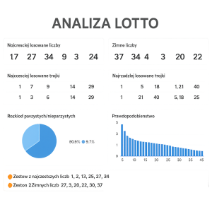 Analiza Lotto - Aplikacje Internetowe